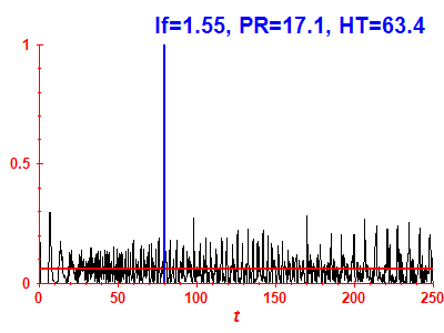 Survival probability